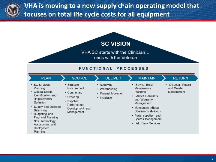 VHA is moving to a new supply chain operating model that focuses on total