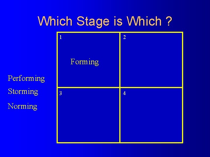 Which Stage is Which ? 2 1 Forming Performing Storming Norming 3 4 