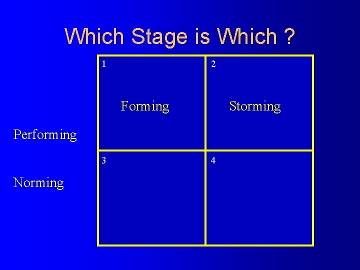 Which Stage is Which ? 2 1 Forming Storming Performing 3 Norming 4 