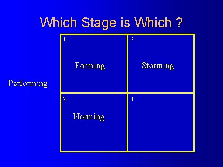 Which Stage is Which ? 2 1 Forming Storming Performing 3 4 Norming 