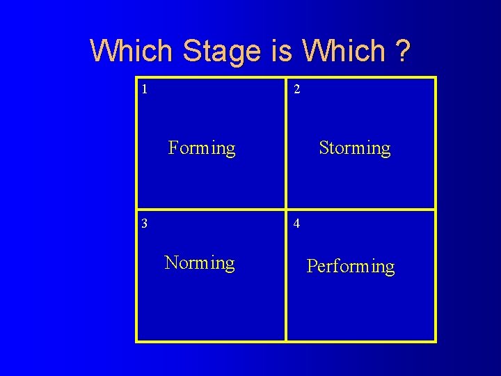 Which Stage is Which ? 2 1 Forming 3 Storming 4 Norming Performing 