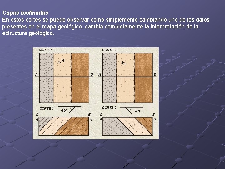 Capas inclinadas En estos cortes se puede observar como simplemente cambiando uno de los Capas inclinadas En estos cortes se puede observar como simplemente cambiando uno de los