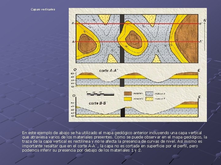 Capas verticales En este ejemplo de abajo se ha utilizado el mapa geológico anterior