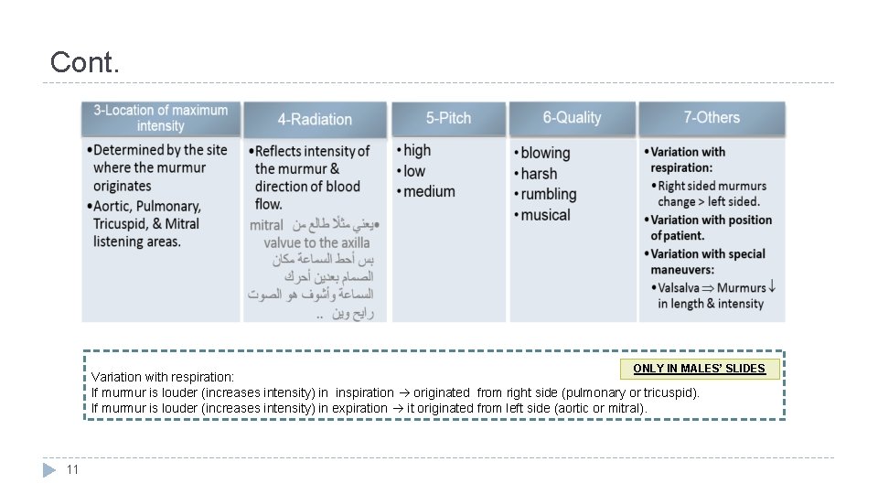 Cont. ONLY IN MALES’ SLIDES Variation with respiration: If murmur is louder (increases intensity)