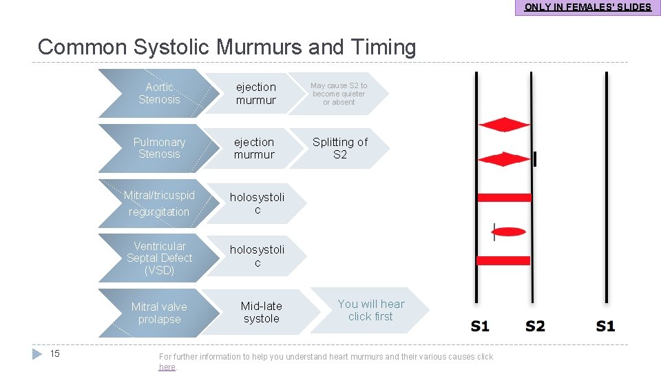 ONLY IN FEMALES' SLIDES Common Systolic Murmurs and Timing Aortic Stenosis ejection murmur May