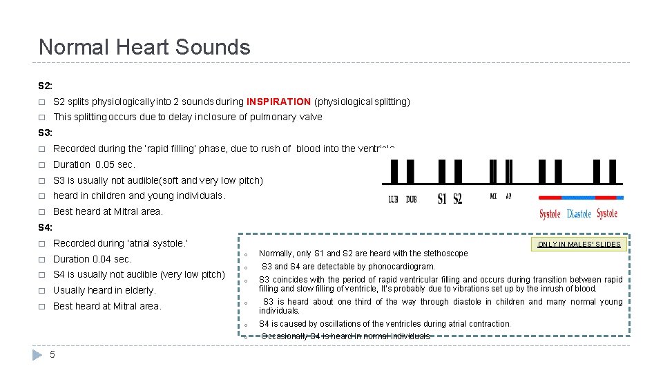 Normal Heart Sounds S 2: � S 2 splits physiologically into 2 sounds during