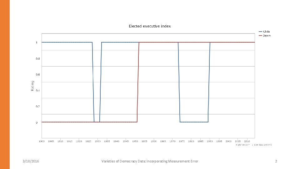 3/18/2016 Varieties of Democracy Data: Incorporating Measurement Error 2 3/18/2016 Varieties of Democracy Data: Incorporating Measurement Error 2