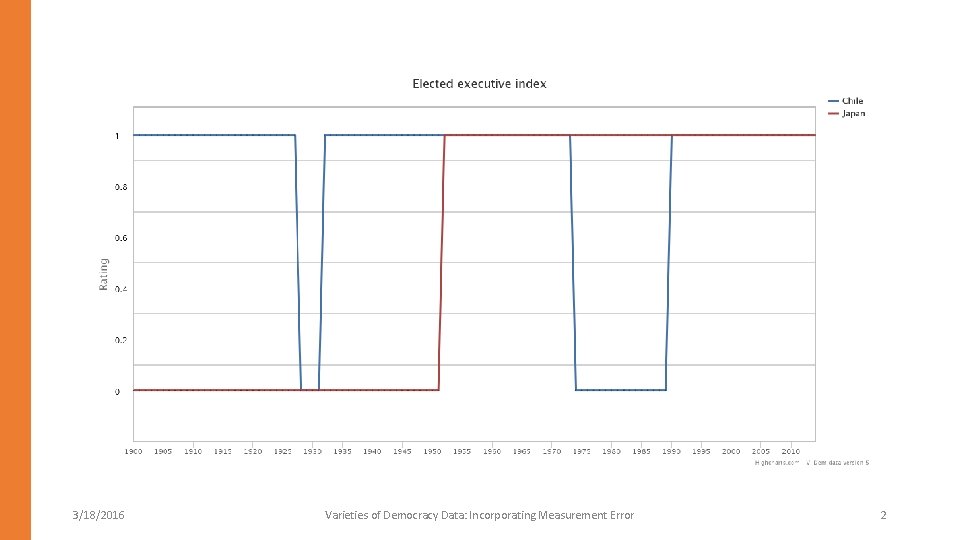 3/18/2016 Varieties of Democracy Data: Incorporating Measurement Error 2 