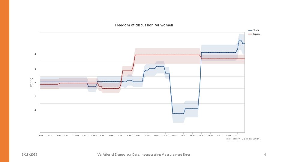 3/18/2016 Varieties of Democracy Data: Incorporating Measurement Error 4 