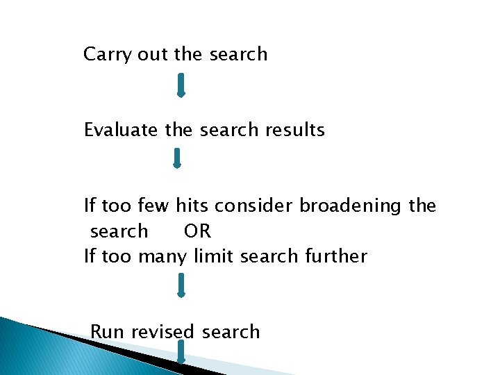 Carry out the search Evaluate the search results If too few hits consider broadening Carry out the search Evaluate the search results If too few hits consider broadening