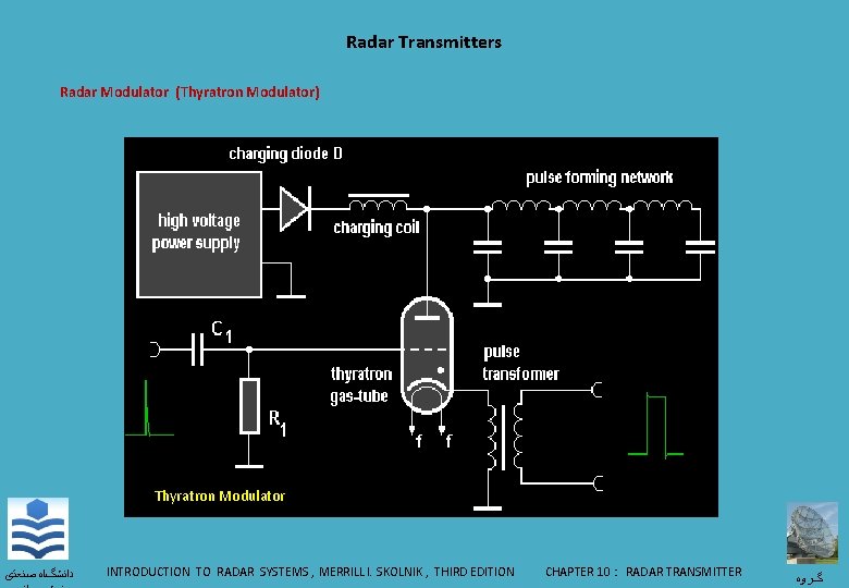 Radar Transmitters Radar Modulator (Thyratron Modulator) Thyratron Modulator ﺩﺍﻧﺸگﺎﻩ ﺻﻨﻌﺘی INTRODUCTION TO RADAR SYSTEMS