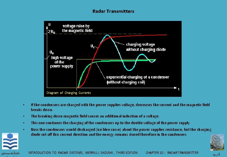 Radar Transmitters Diagram of Charging Currents ﺩﺍﻧﺸگﺎﻩ ﺻﻨﻌﺘی • If the condensers are charged