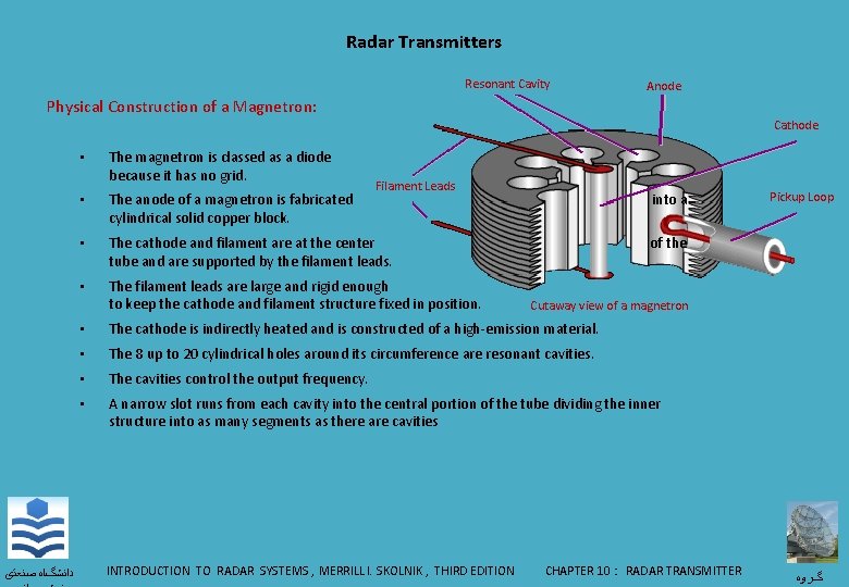 Radar Transmitters Resonant Cavity Anode Physical Construction of a Magnetron: Cathode • ﺩﺍﻧﺸگﺎﻩ ﺻﻨﻌﺘی