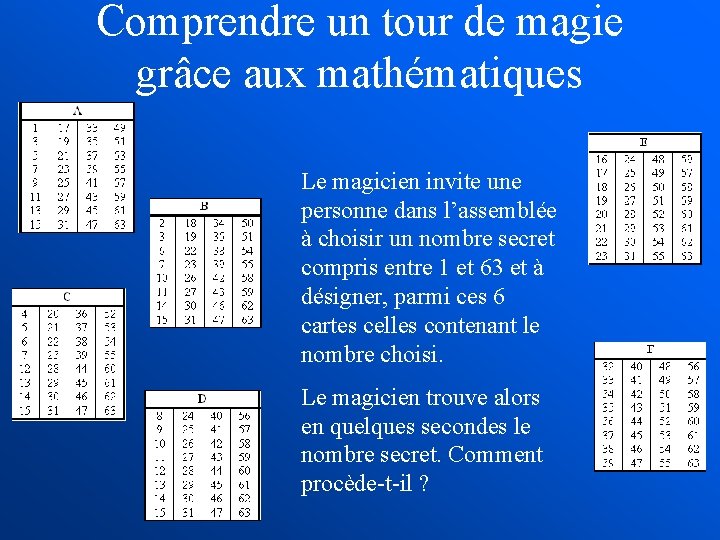 Comprendre un tour de magie grâce aux mathématiques Le magicien invite une personne dans