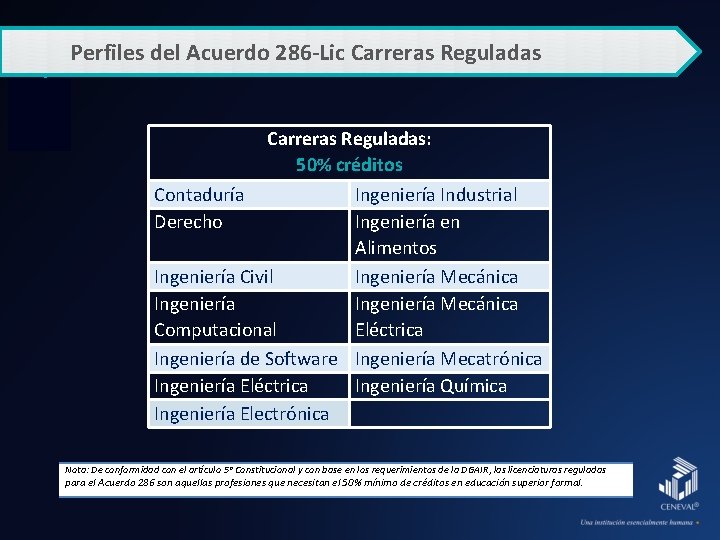 Perfiles del Acuerdo 286 -Lic Carreras Reguladas: 50% créditos Contaduría Ingeniería Industrial Derecho Ingeniería