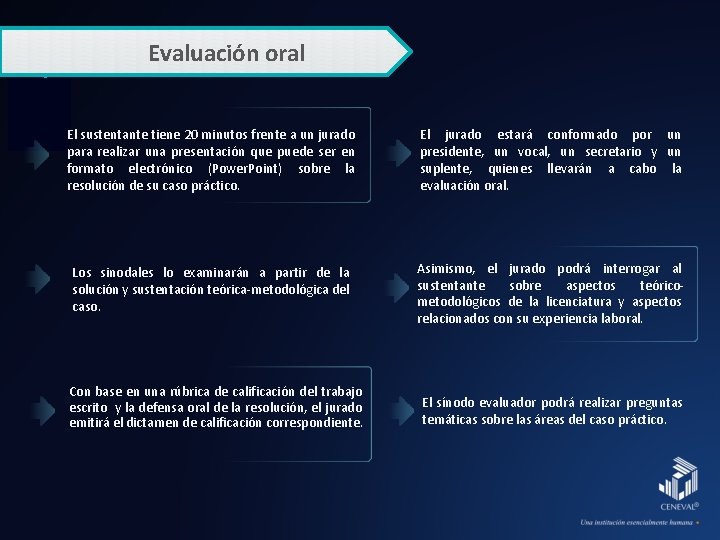 Evaluación oral El sustentante tiene 20 minutos frente a un jurado para realizar una