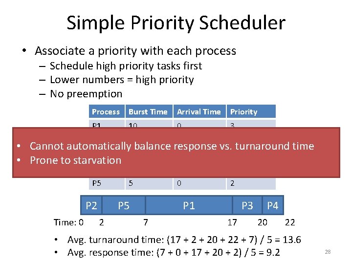 Simple Priority Scheduler • Associate a priority with each process – Schedule high priority