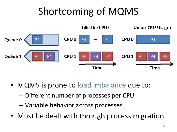 Shortcoming of MQMS Idle the CPU? Queue 0 P 1 Queue 1 P 2