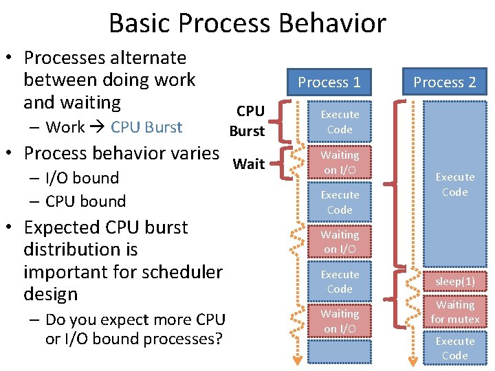 Basic Process Behavior • Processes alternate between doing work and waiting – Work CPU