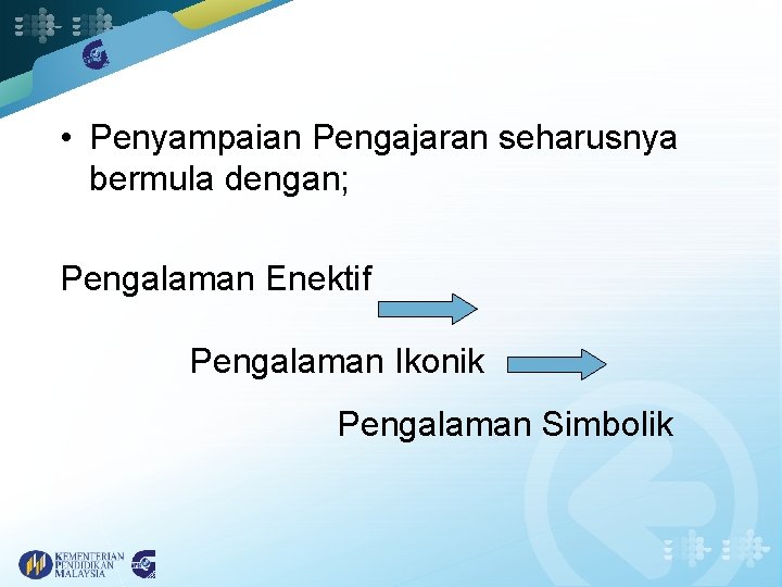  • Penyampaian Pengajaran seharusnya bermula dengan; Pengalaman Enektif Pengalaman Ikonik Pengalaman Simbolik 