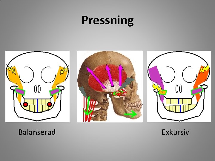 Pressning Balanserad Exkursiv 