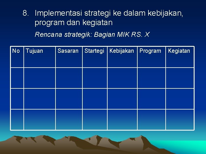 8. Implementasi strategi ke dalam kebijakan, program dan kegiatan Rencana strategik: Bagian MIK RS.