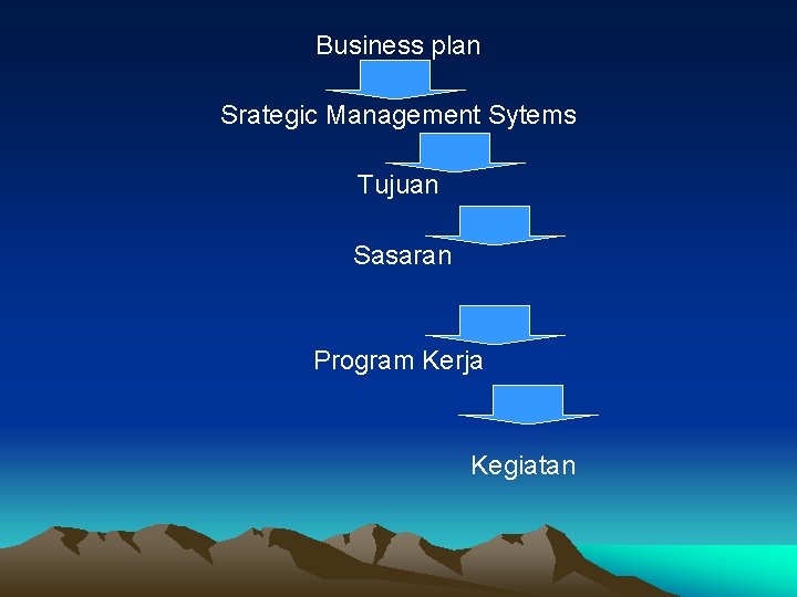 Business plan Srategic Management Sytems Tujuan Sasaran Program Kerja Kegiatan 