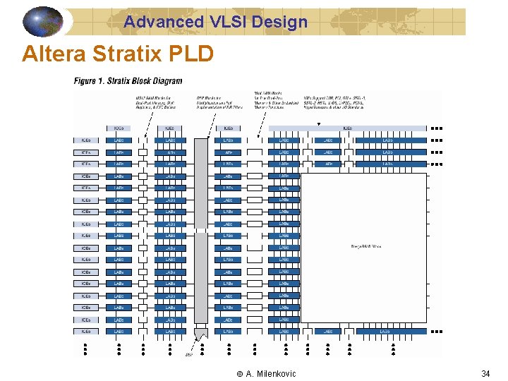 Advanced VLSI Design Altera Stratix PLD A. Milenkovic 34 