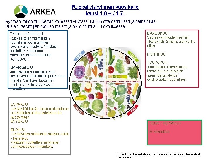 Ruokalistaryhmän vuosikello kausi 1. 8 – 31. 7. Ryhmän kokoontuu kerran kolmessa viikossa, lukuun