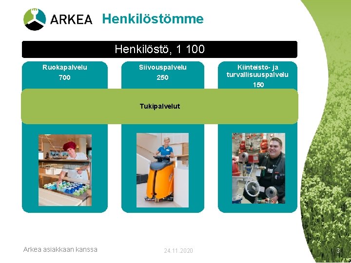 Henkilöstömme Henkilöstö, 1 100 Ruokapalvelu Siivouspalvelu 700 250 Kiinteistö- ja turvallisuuspalvelu 150 Tukipalvelut Arkea