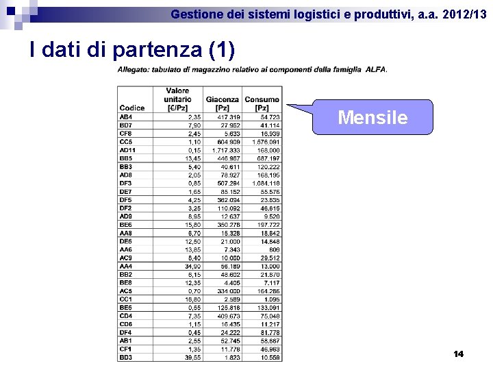 Gestione dei sistemi logistici e produttivi, a. a. 2012/13 I dati di partenza (1)