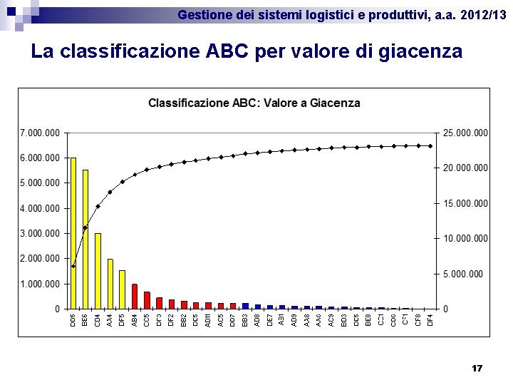 Gestione dei sistemi logistici e produttivi, a. a. 2012/13 La classificazione ABC per valore