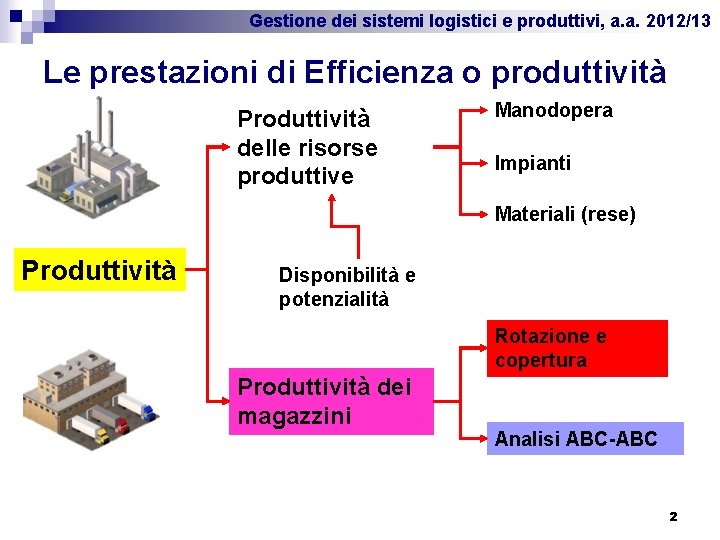 Gestione dei sistemi logistici e produttivi, a. a. 2012/13 Le prestazioni di Efficienza o