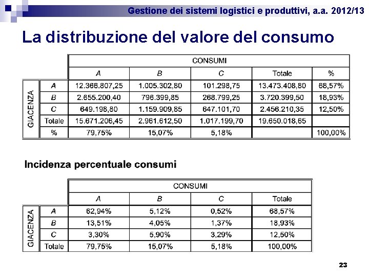 Gestione dei sistemi logistici e produttivi, a. a. 2012/13 La distribuzione del valore del