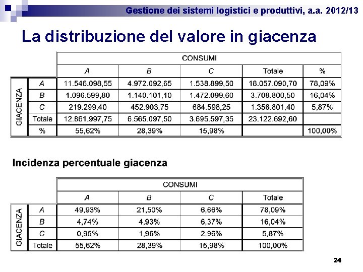 Gestione dei sistemi logistici e produttivi, a. a. 2012/13 La distribuzione del valore in