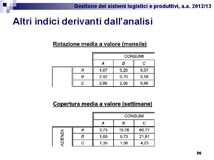 Gestione dei sistemi logistici e produttivi, a. a. 2012/13 Altri indici derivanti dall’analisi 26