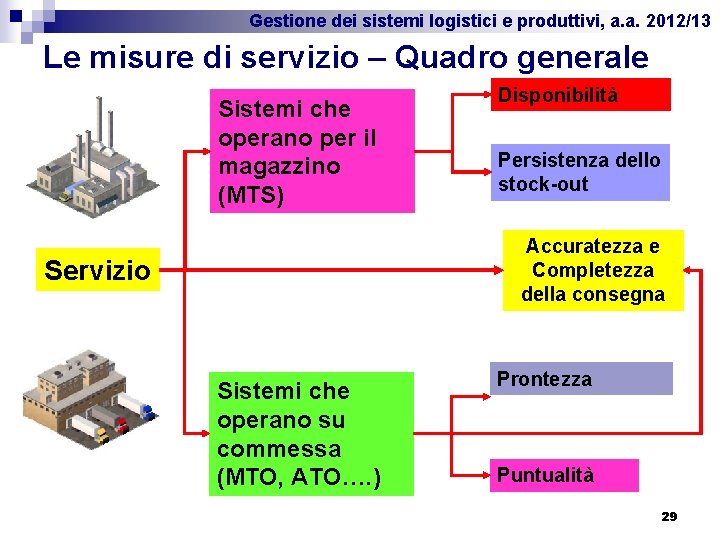 Gestione dei sistemi logistici e produttivi, a. a. 2012/13 Le misure di servizio –