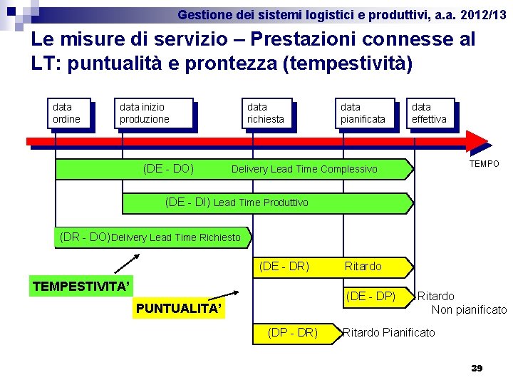 Gestione dei sistemi logistici e produttivi, a. a. 2012/13 Le misure di servizio –