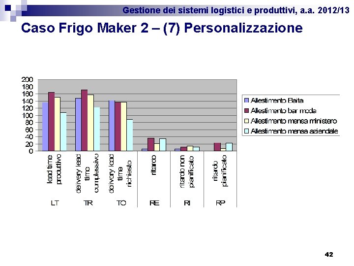 Gestione dei sistemi logistici e produttivi, a. a. 2012/13 Caso Frigo Maker 2 –