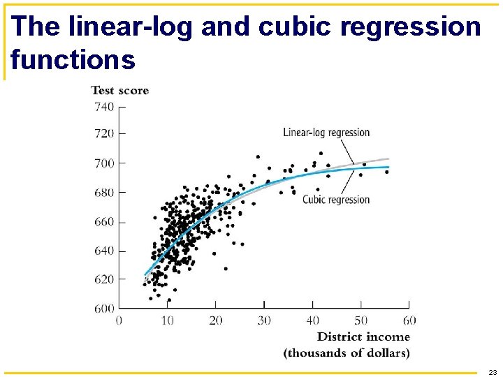 The linear-log and cubic regression functions 23 