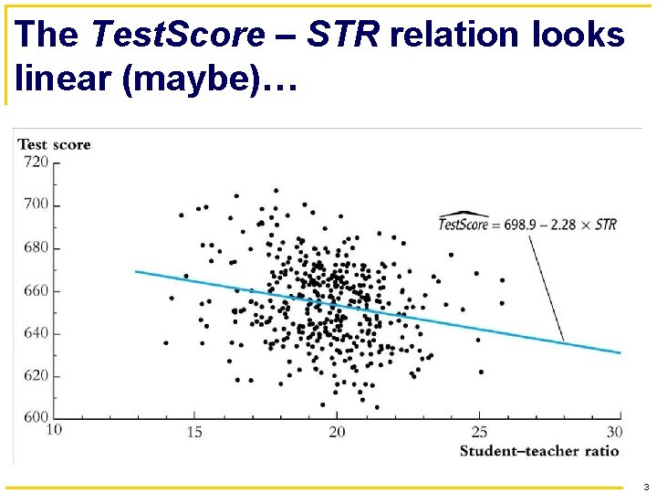 The Test. Score – STR relation looks linear (maybe)… 3 