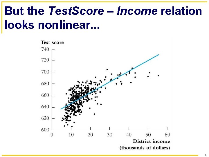 But the Test. Score – Income relation looks nonlinear. . . 4 