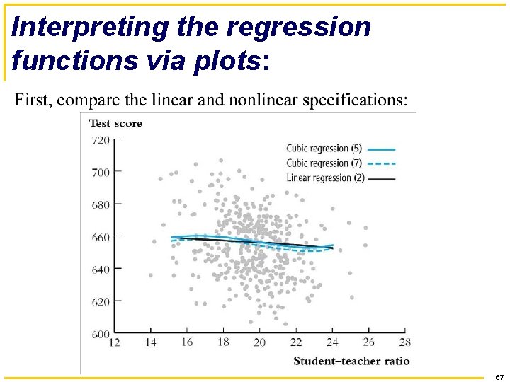 Interpreting the regression functions via plots: 57 