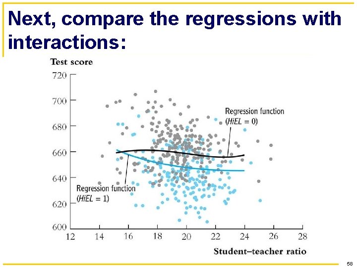 Next, compare the regressions with interactions: 58 