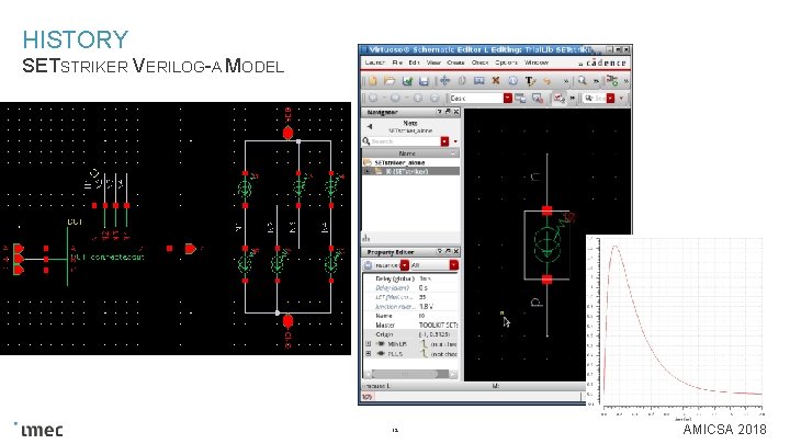 HISTORY SETSTRIKER VERILOG-A MODEL 12 AMICSA 2018 