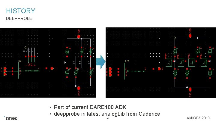 HISTORY DEEPPROBE • Part of current DARE 180 ADK • deepprobe in latest analog.