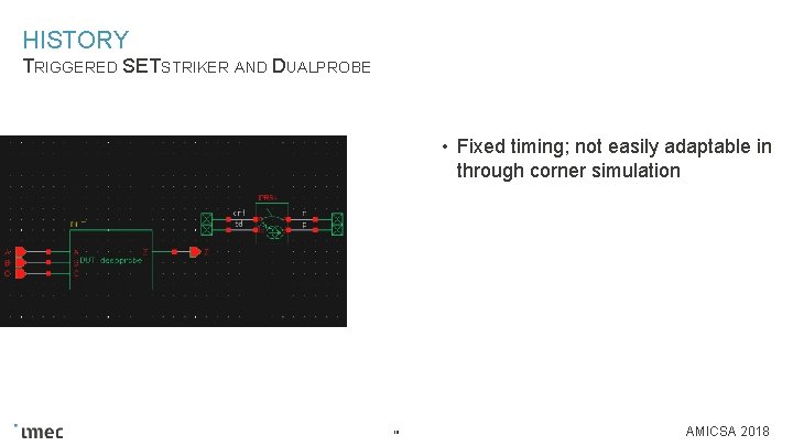 HISTORY TRIGGERED SETSTRIKER AND DUALPROBE • Fixed timing; not easily adaptable in through corner