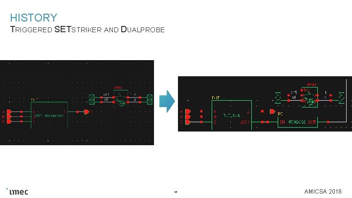 HISTORY TRIGGERED SETSTRIKER AND DUALPROBE 20 AMICSA 2018 