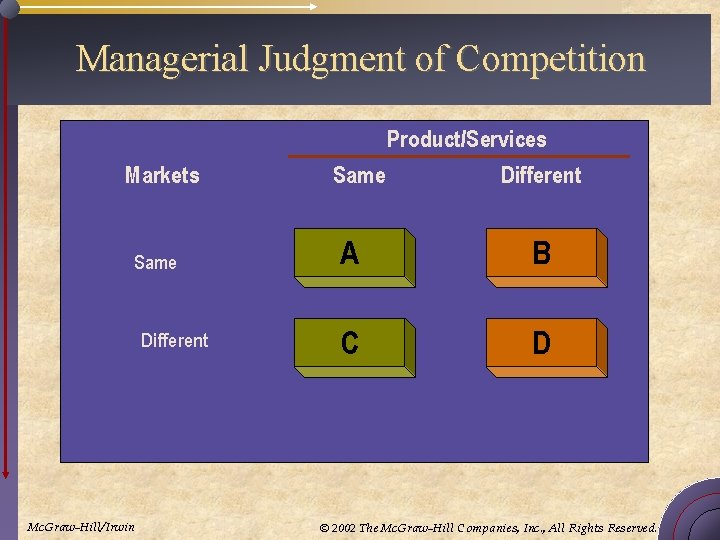 Managerial Judgment of Competition Product/Services Markets Same Different Mc. Graw-Hill/Irwin Same Different A B