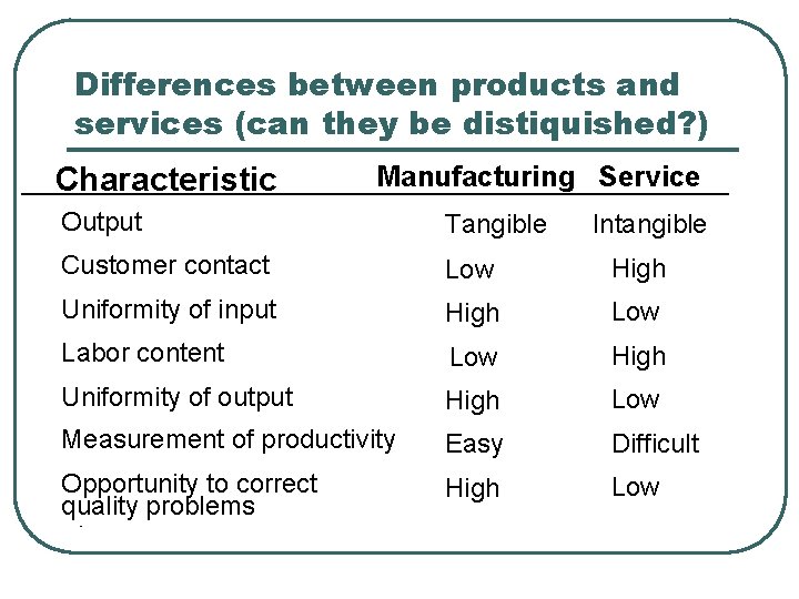 Differences between products and services (can they be distiquished? ) Characteristic Manufacturing Service Output Differences between products and services (can they be distiquished? ) Characteristic Manufacturing Service Output